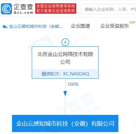 金山云布局智慧城市新賽道 感知城市科技公司成立，人工智能應(yīng)用服務(wù)成亮點(diǎn)