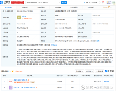 麒盛科技布局健康服務領域，拓展智慧養(yǎng)老與AI集成新藍海