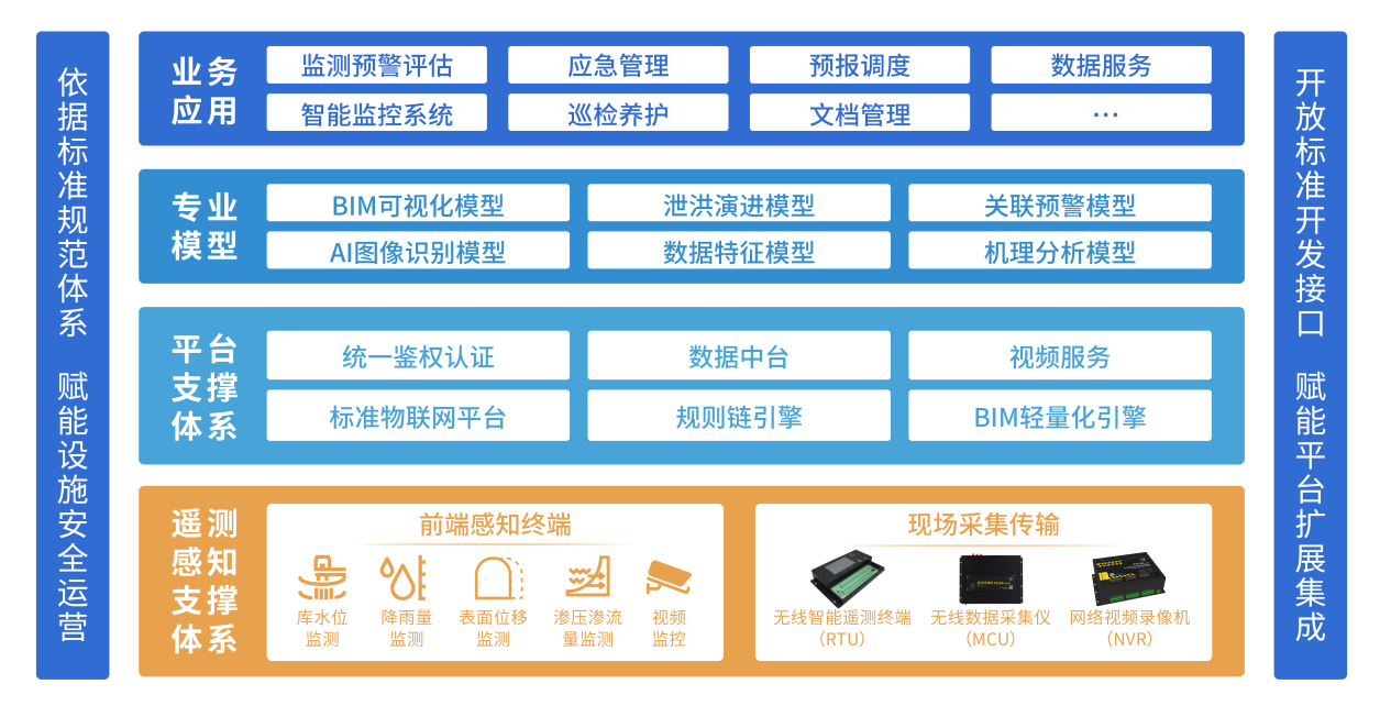人工智能賦能福建水利 2022年度先進實用技術推廣指南推動行業(yè)應用系統(tǒng)集成服務新發(fā)展